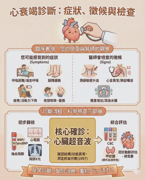 心律不整評估