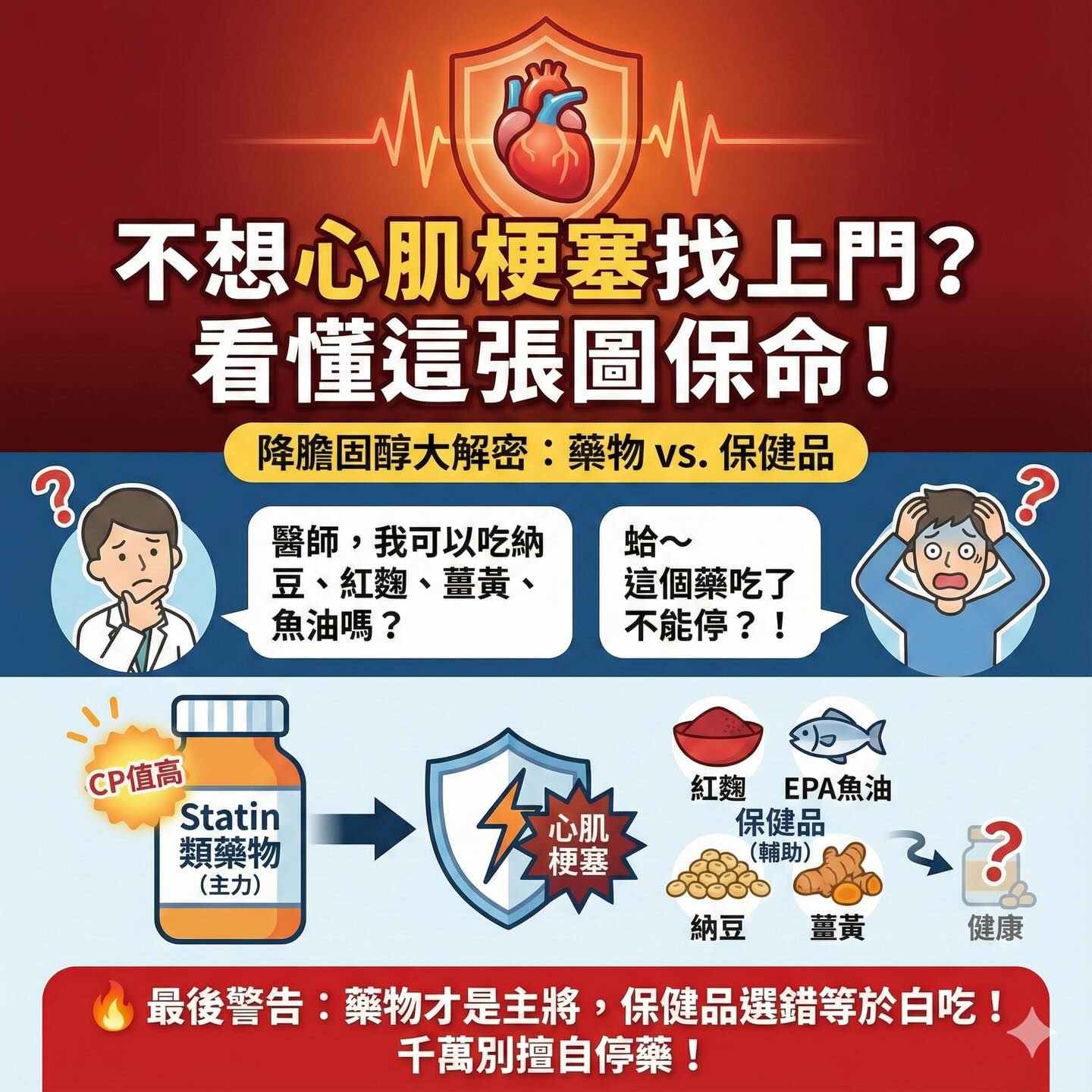 不想心肌梗塞找上門？降膽固醇大解密：藥物 vs. 保健品