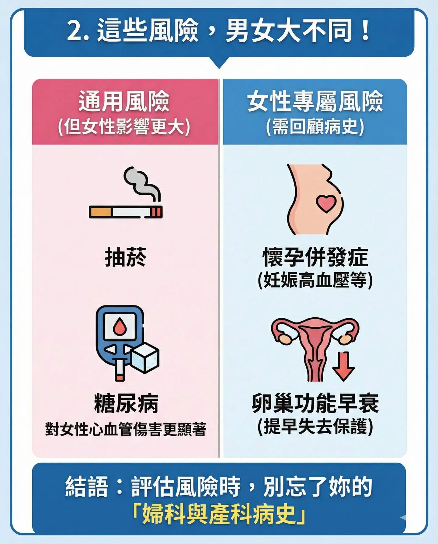 這些風險，男女大不同——別忘了妳的婦科與產科病史