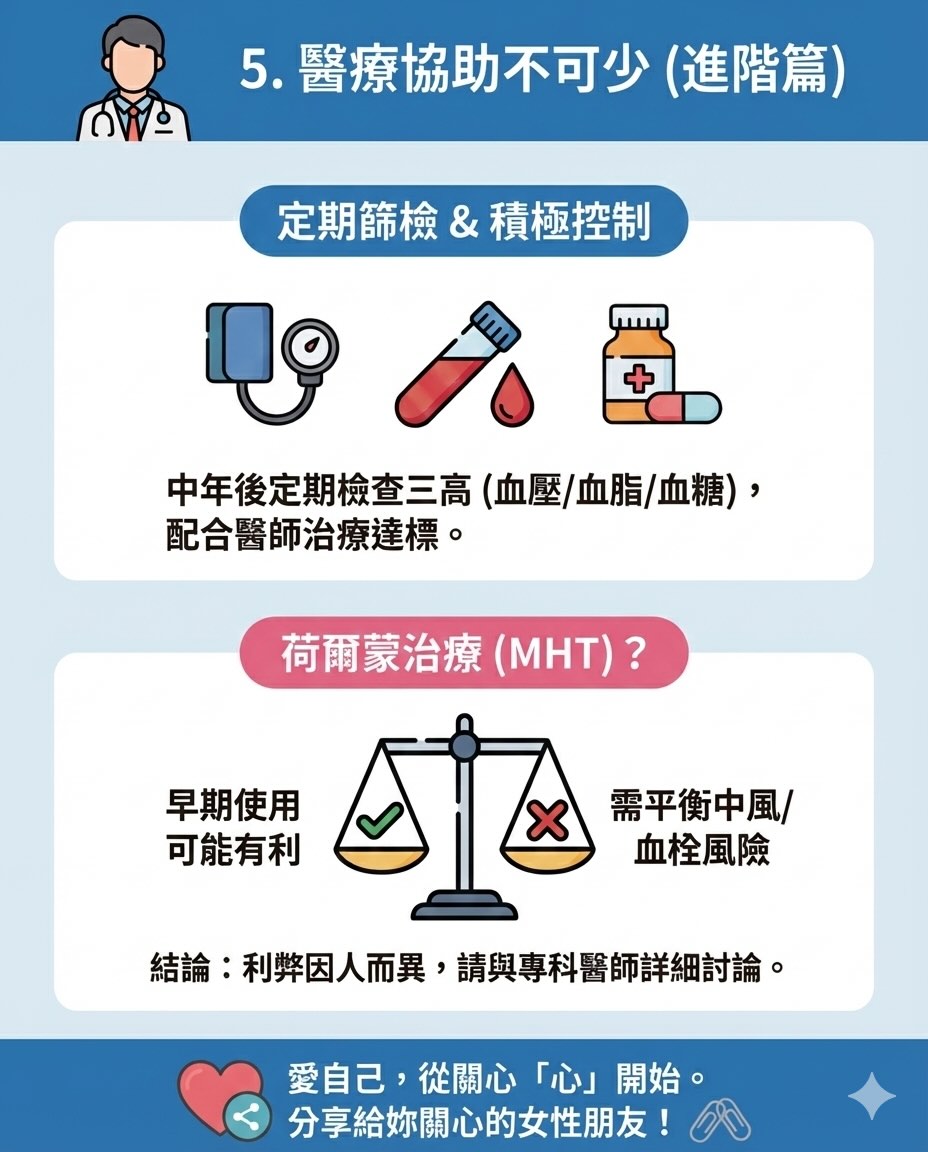 醫療協助不可少（進階篇）：定期篩檢與荷爾蒙治療評估
