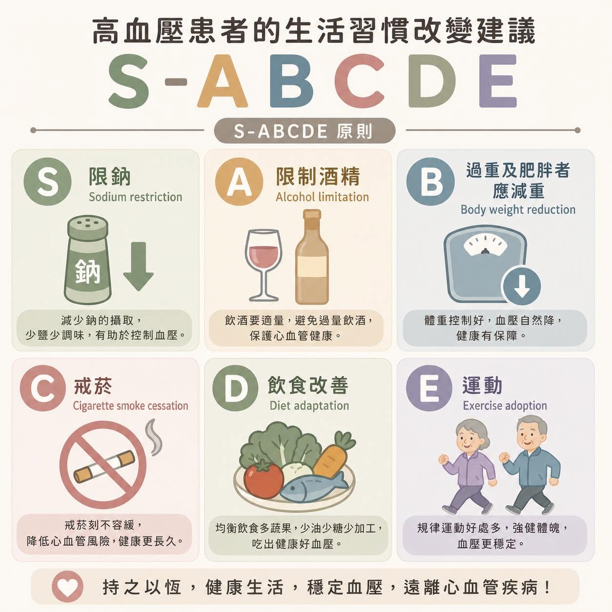 【高血壓患者必看！S-ABCDE原則讓你血壓乖乖聽話 💪】